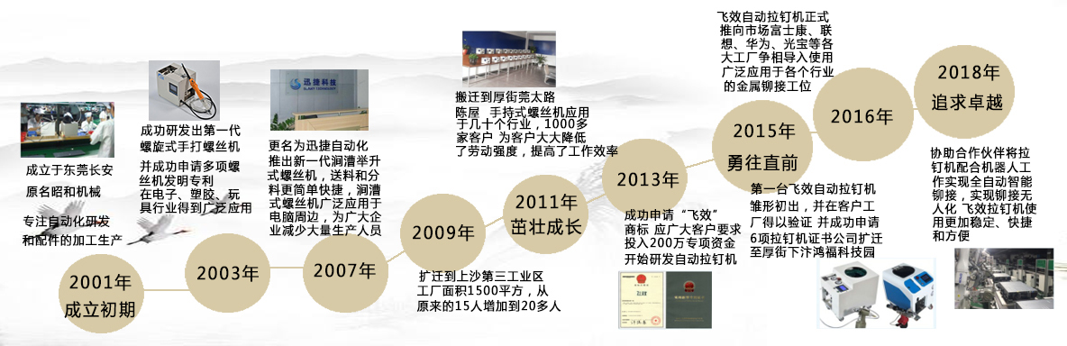 自動(dòng)拉釘機(jī)緊固發(fā)展