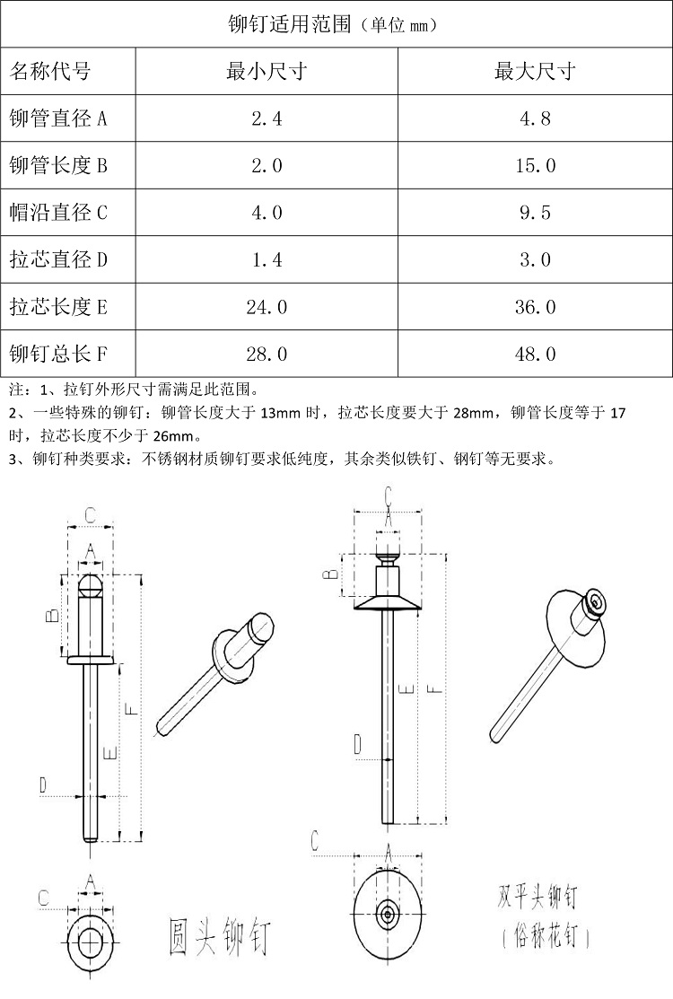 就通用性而言，全自動鉚釘機對拉釘?shù)囊?guī)格要求是多少？