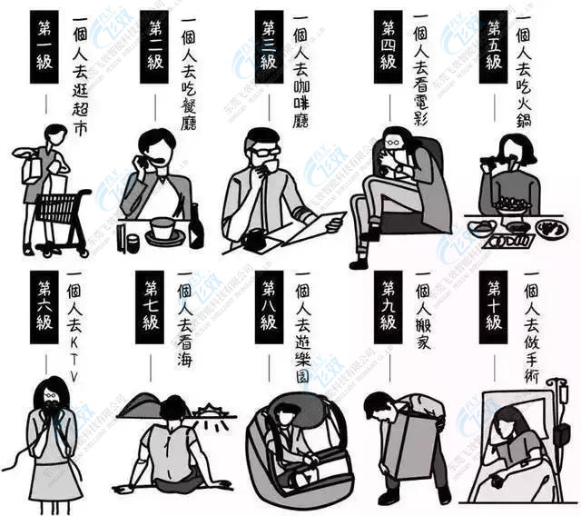 孤獨(dú)經(jīng)濟(jì)，你get到了嗎？